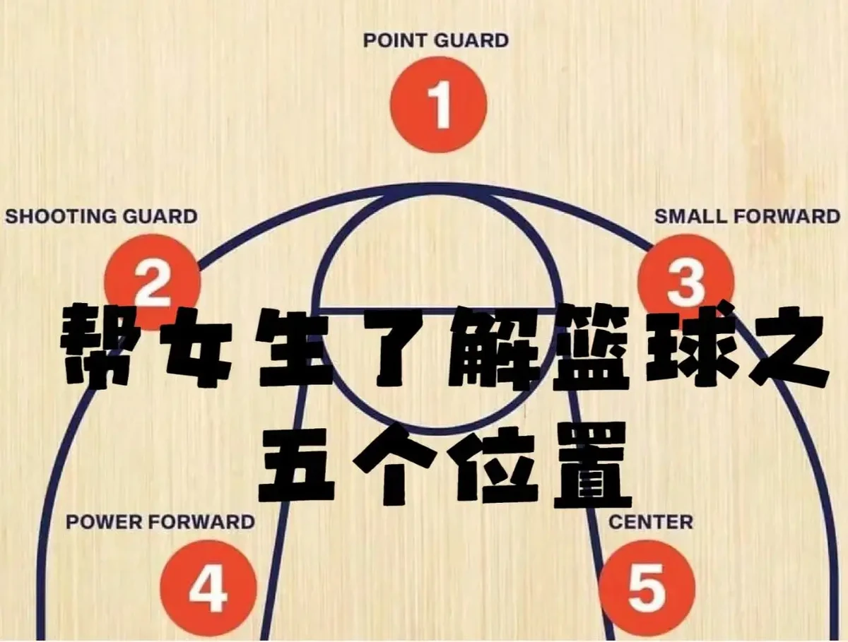 如何根据篮球位置选择合适的训练方法